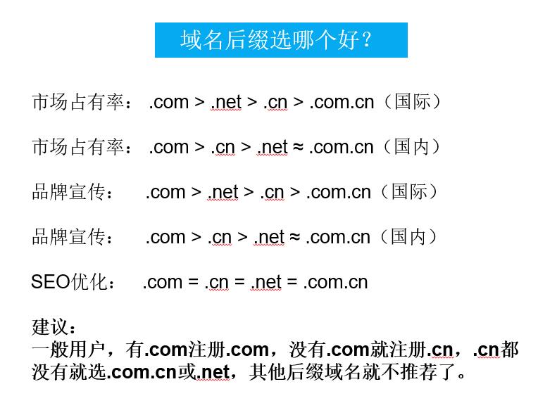 怎么注册域名?如何购买域名？ 第4张