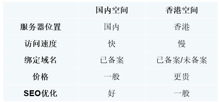 购买空间 什么是虚拟主机 服务器？虚拟主机与服务器的区别 第3张