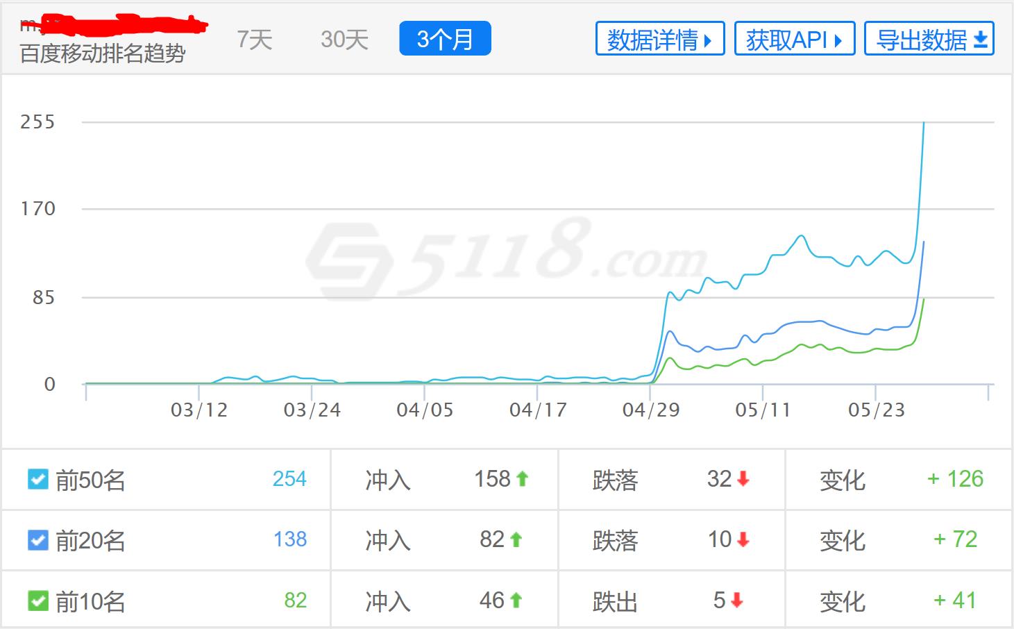 如何优化移动排名（快速执行百度移动搜索引擎优化） 第1张