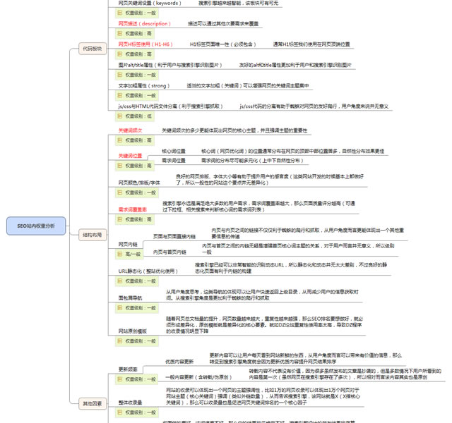 解密：影响网站排名的17个因素丨新手 第4张