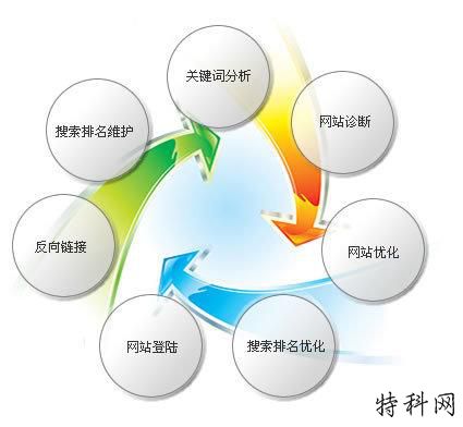 进行SEO网站优化的朋友要注意，百度2016年最新算法问世 第3张