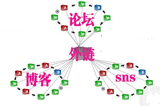 搜索外部资源有哪些技术？ 第1张