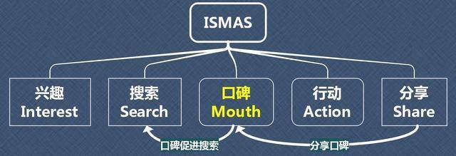 不花钱怎么办优化YouTube视频的SEO？ 第3张