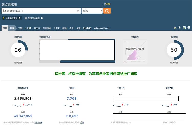 实践，如何利用竞争对手的外部链资源！ 第8张