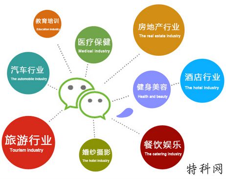 新站点如何快速吸引蜘蛛爬行？ 第2张
