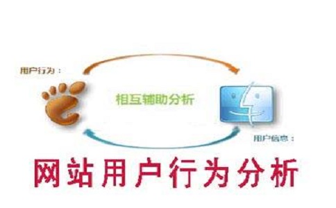 如何做网站关键词排名，避免踩雷 第2张