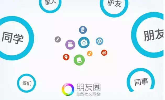 发送链接是一种学习，掌握这些方面 第2张