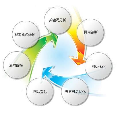 进行SEO网站优化的朋友要注意，百度2016年最新算法问世 第3张