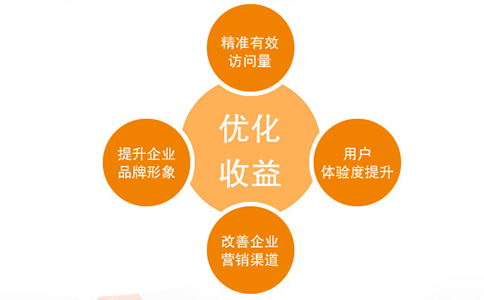 网站建设有哪些步骤？ 第2张