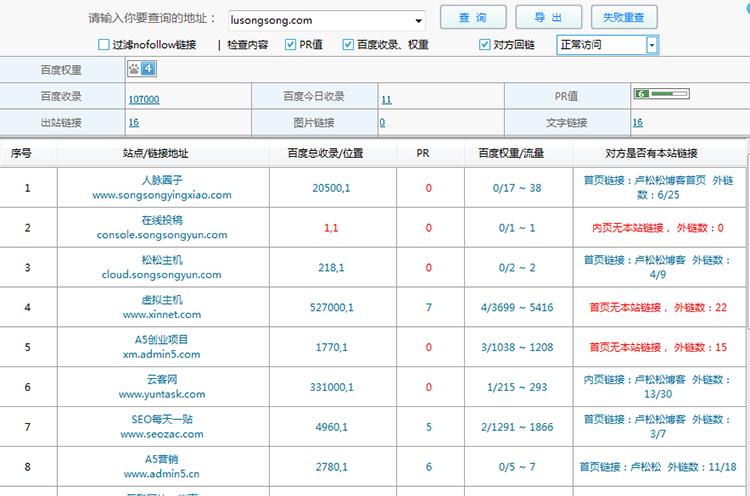 实践，如何利用竞争对手的外部链资源！ 第4张