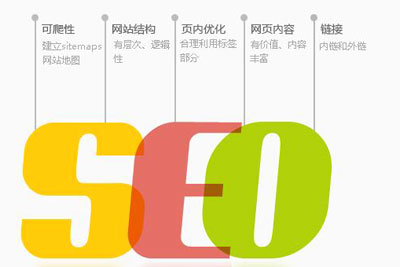 网站优化独家方法！SEO在几秒钟内就知道了秘密！ 第3张
