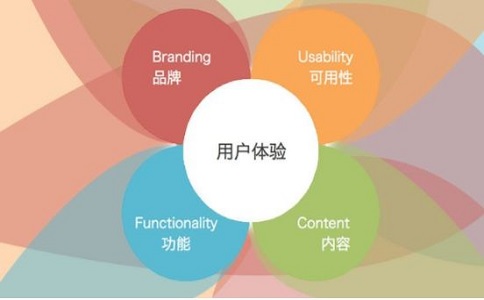 为什么越来越多的公司选择在线营销？ 第2张