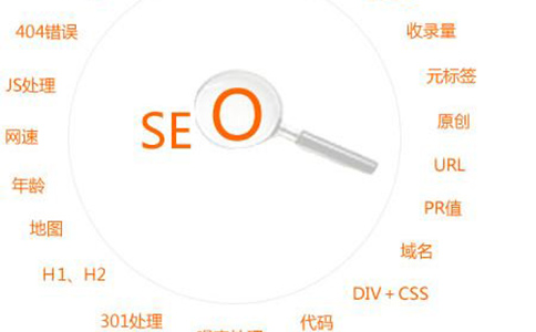 企业网站推广要统治百度首页吗？需要掌握哪些SEO技能？ 第2张
