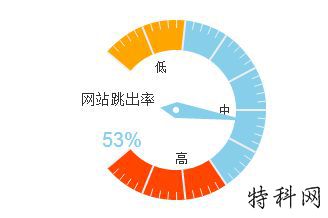 公司如何有效降低网站的高跳出率？ 第1张
