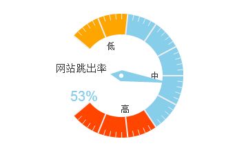 公司如何有效降低网站的高跳出率？ 第1张