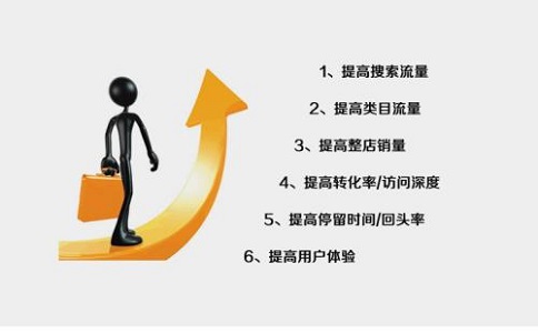 企业网络营销有多难？SEO低成本排水快 第1张