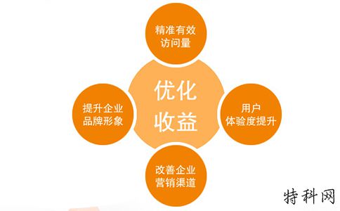 友谊链接与外部链接一样吗？ 第1张
