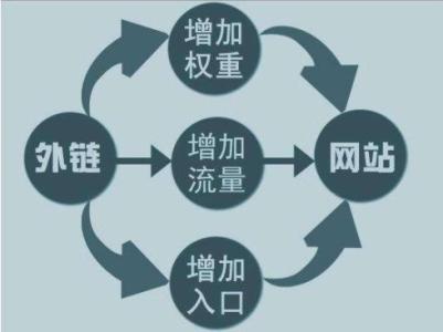 外部链接有几种形式 第1张
