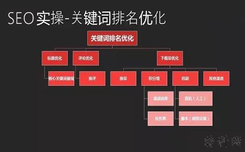 网站关键字排名是否具有竞争力？SEO细致而有效 第1张