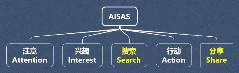 不花钱怎么办优化YouTube视频的SEO？ 第2张