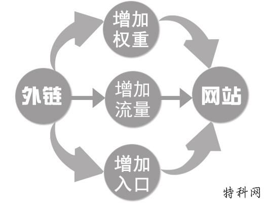 做网站优化，资源重要性 第1张