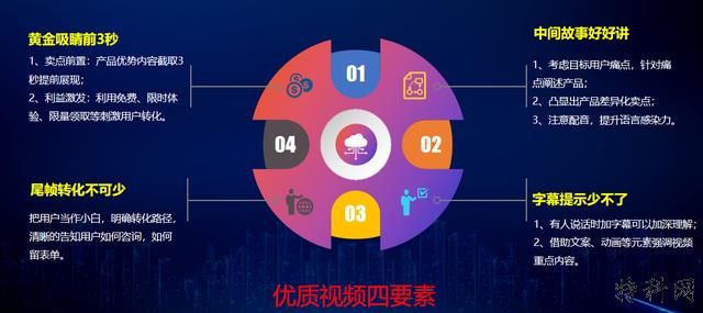掌握营销新途径，短片营销如何做？ 第4张