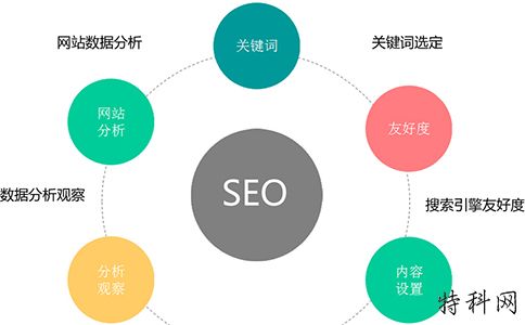 在成都建立一个网站要花多少钱？ 第1张